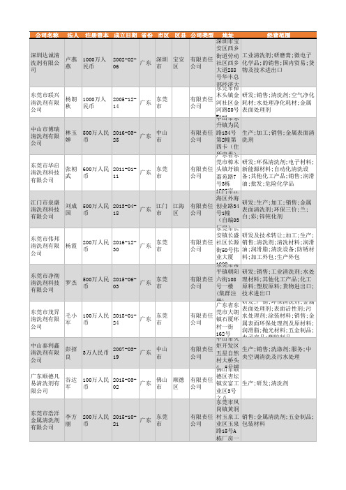 2021年广东省清洗剂行业企业名录9342家