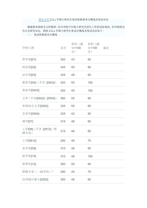 重庆大学2011年考研复试基本分数线及复试办法