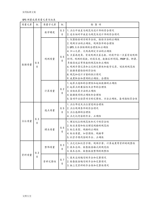测绘成果高质量检查与验收