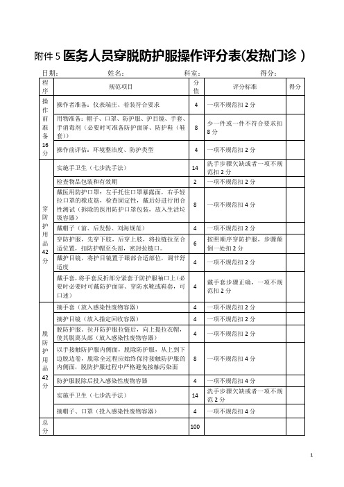 穿脱防护服评分表(发热门诊)2020年