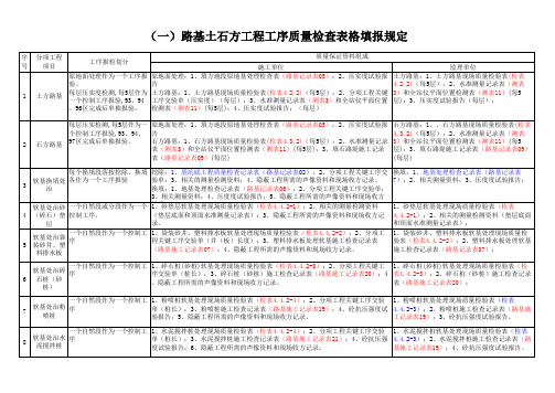 公路工程工序质量评定表格填报规定(路基、隧道)