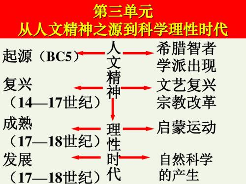 希腊先哲的精神觉醒