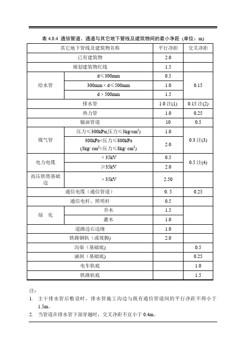 通信管道、通道与其它地下管线及建筑物间的最小净距