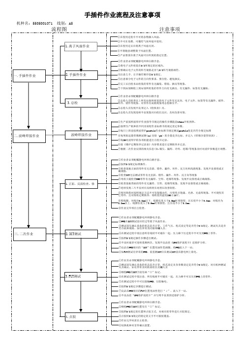 手插件作业流程及注意事项