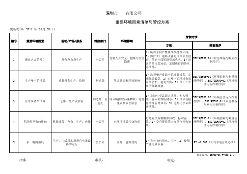 重要环境因素清单与管控方案