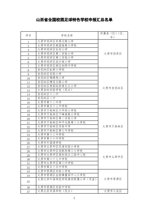 【VIP专享】山西省全国校园足球特色学校申报汇总名单