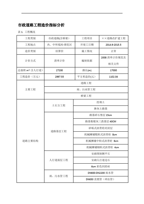 市政道路工程造价指标分析