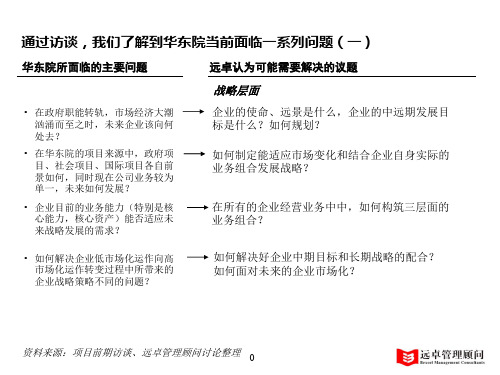 华东电力设计院(广铁模板)