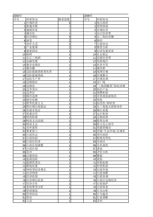 【国家社会科学基金】_区域行政_基金支持热词逐年推荐_【万方软件创新助手】_20140813