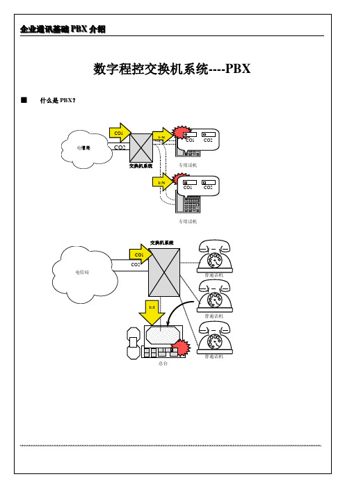 数字程控交换机系统----PBX