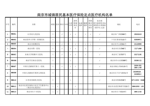 南京市城镇居民基本医疗保险定点医疗机构名单