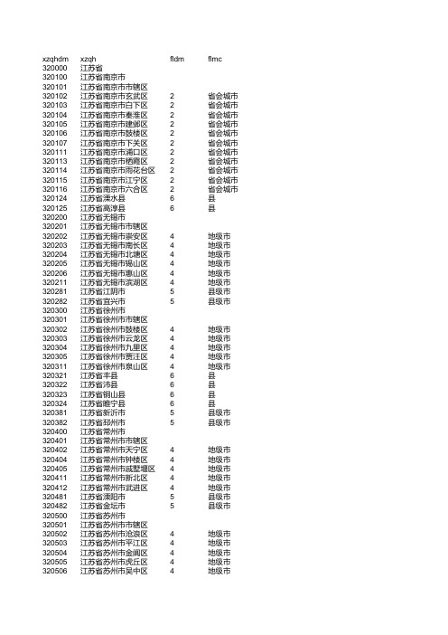 江苏省行政区划代码表