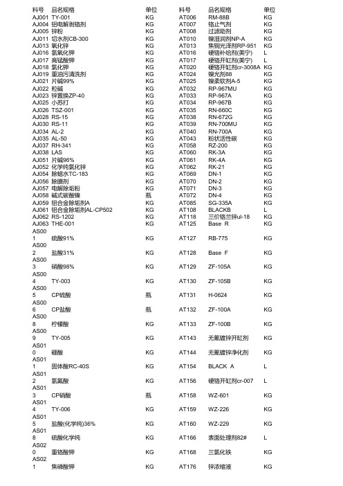 公司物料品名环节代码表