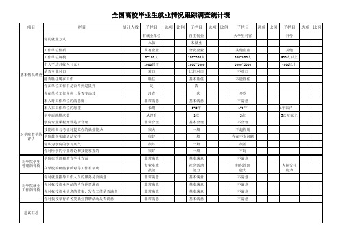 高校毕业生就业情况跟踪调查表(2013版)