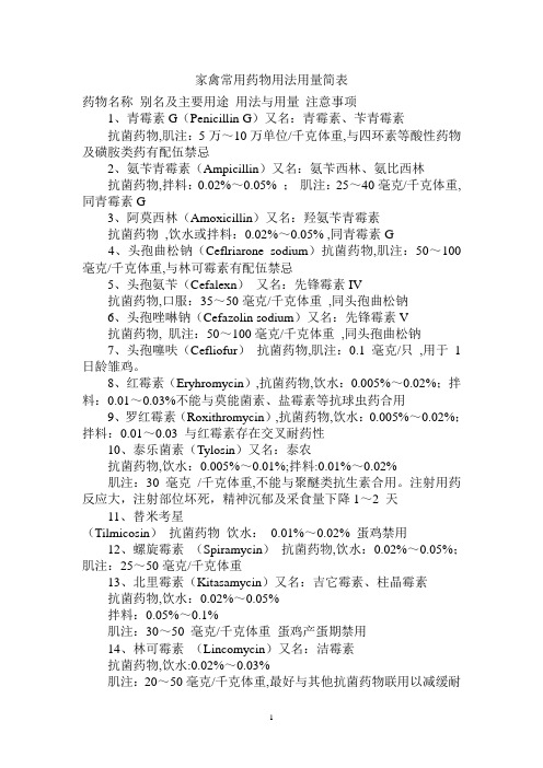 家禽常用药物用法用量简表