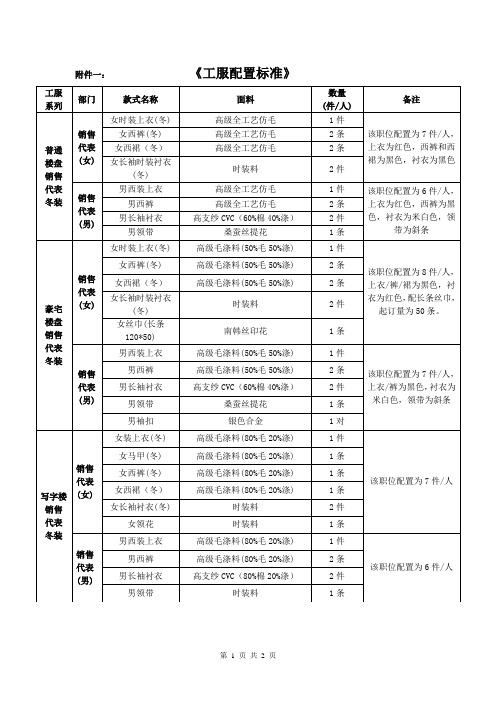 工服配置标准