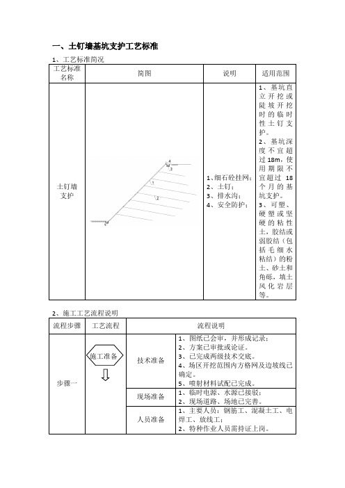深基坑施工工艺标准