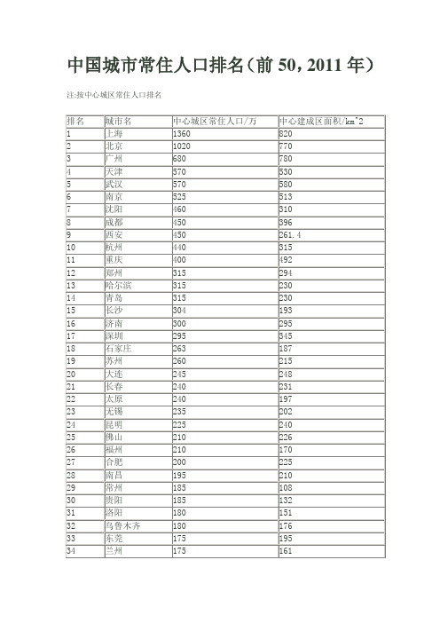 中国城市常住人口排名