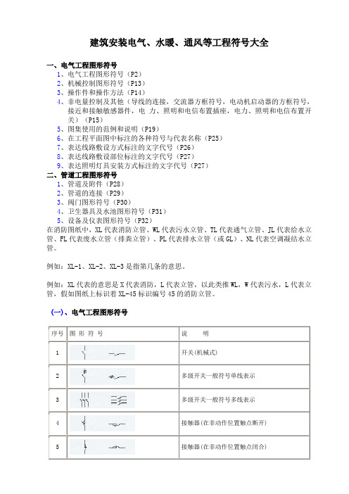 电气、水暖等工程图形符号大全表