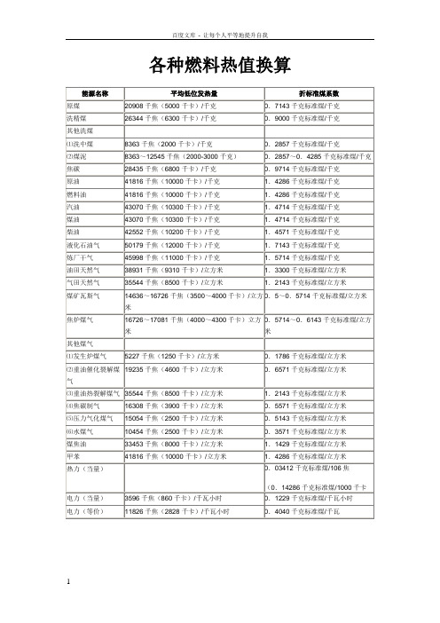 各种燃料燃烧值