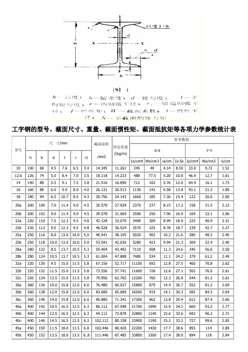 工字钢和槽钢的型号、截面尺寸、重量、截面惯性矩、截面抵抗矩等各项力学参数统计表