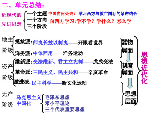 近现代中国的先进思想复习课