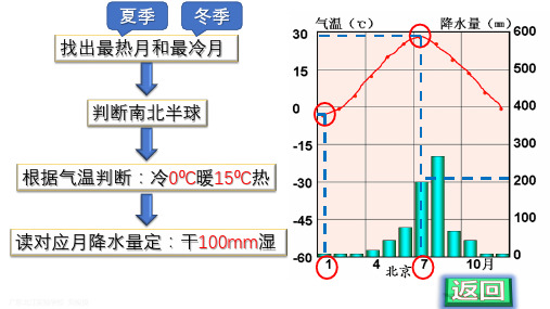 世界的气候类型八年级地理上册教学课件(中图版)