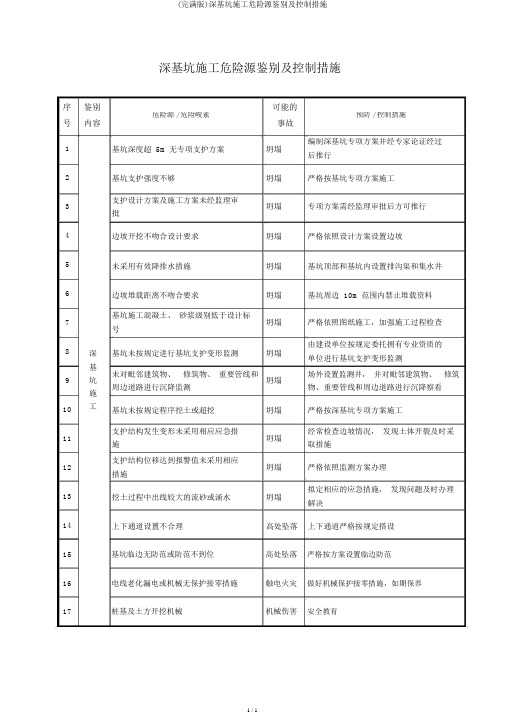 (完整版)深基坑施工危险源辨识及控制措施
