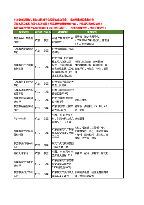 新版广东省东莞车行工商企业公司商家名录名单联系方式大全240家