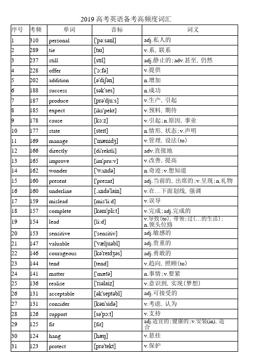 2019高考高频词汇(1).pdf