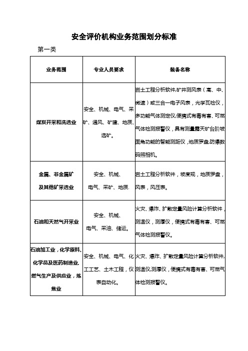 安全评价机构业务范围划分标准(新)