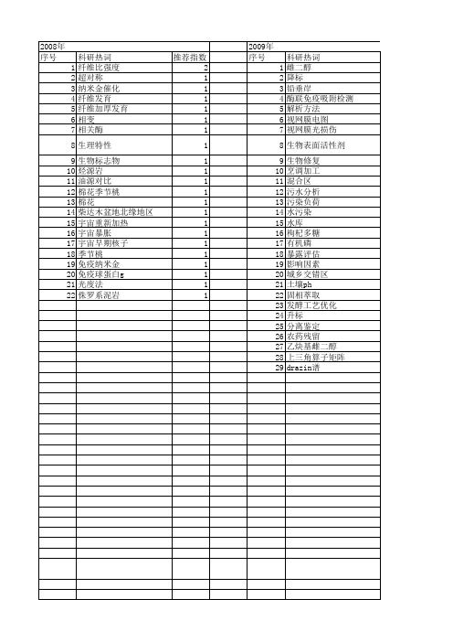 【国家自然科学基金】_降标_基金支持热词逐年推荐_【万方软件创新助手】_20140802