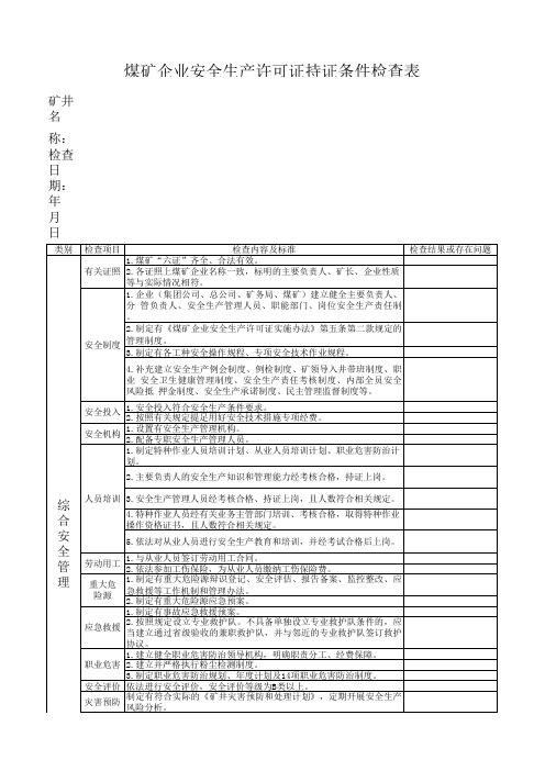 煤矿企业安全生产许可证持证条件检查表