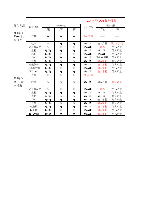 正略钧策—石家庄制药集团—生产系统技术月报