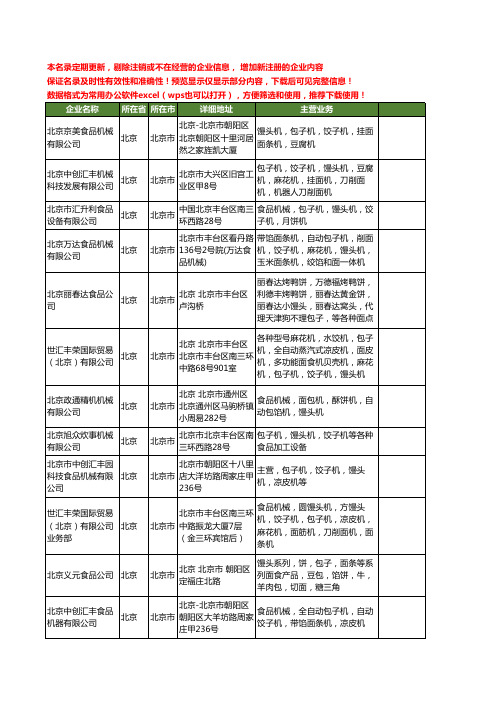 新版北京市包子馒头工商企业公司商家名录名单联系方式大全46家