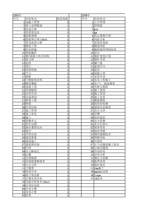 【国家自然科学基金】_施工进度_基金支持热词逐年推荐_【万方软件创新助手】_20140730