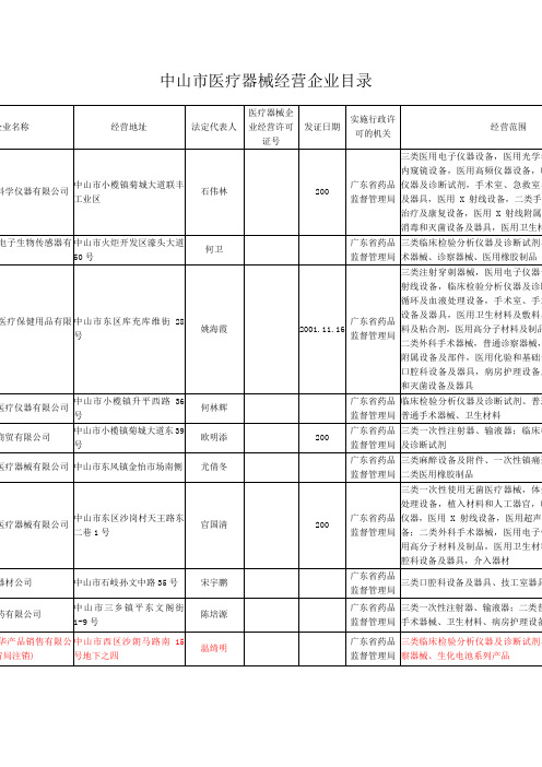 中山市医疗器械经营企业目录