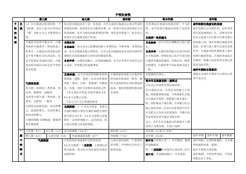 心理学统考必备总结之发展心理学框架图