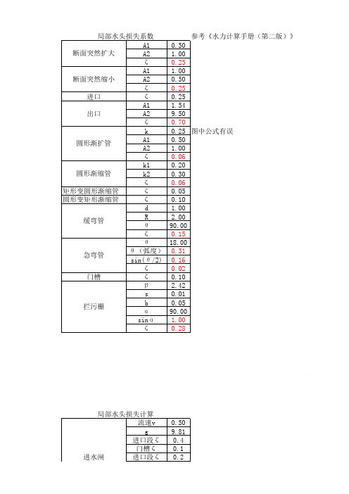 简单水头损失计算表