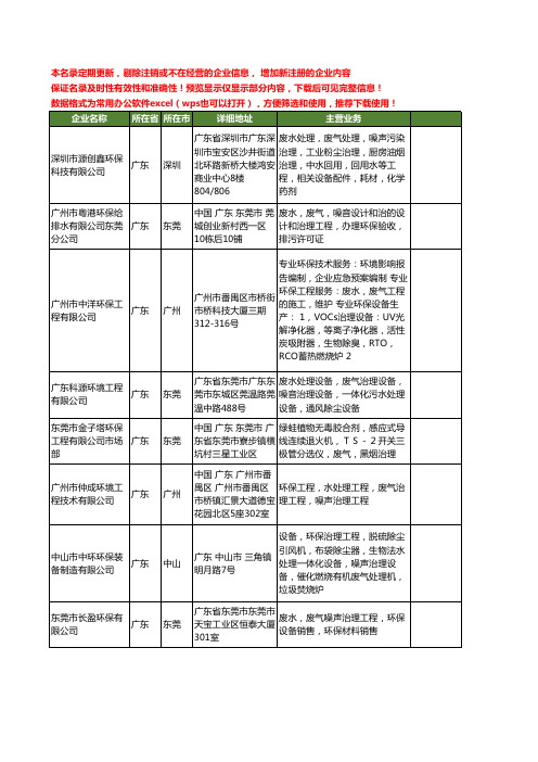新版广东省废气治理工商企业公司商家名录名单联系方式大全338家