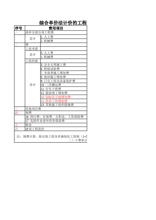 浙江省建筑工程10预算定额取费表