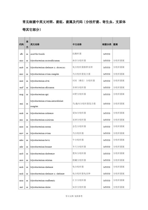 常见细菌中英文对照、菌组、菌属及代码(分枝杆菌、寄生虫、支原体等其它部分)