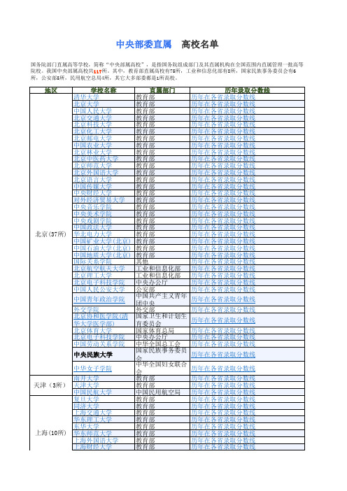 2020年新版中央部委直属高校名单(117所)