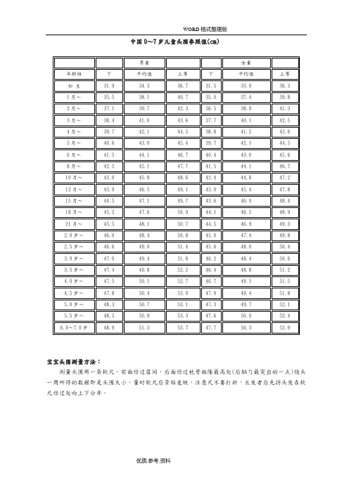 宝宝头围体重身高标准表