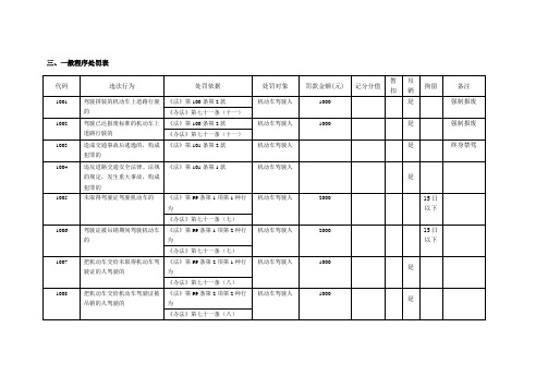交通违法代码一般程序表