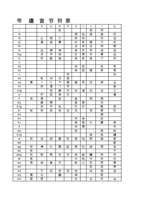 粤语音节列表