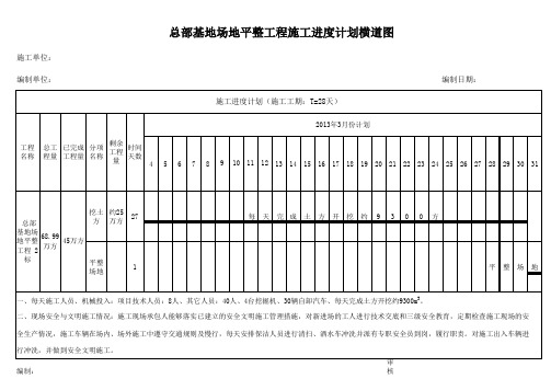 场地平整工程施工进度计划横道图