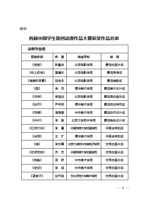 首届中国学生原创动漫作品大赛获奖作品名单