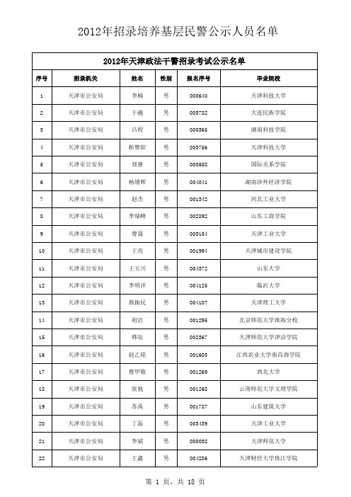 2012年天津政法干警招录考试公示名单