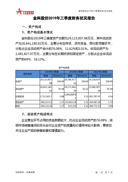 金科股份2019年三季度财务状况报告